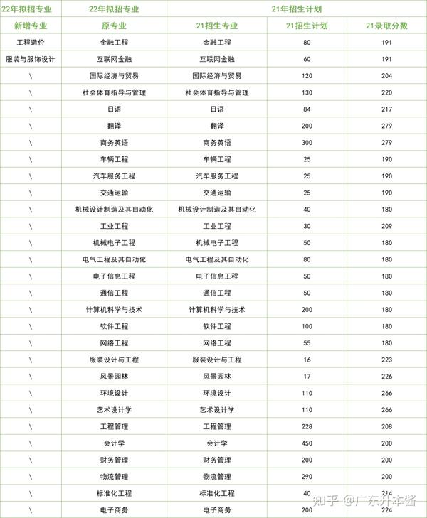 廣東華商學院校園網_廣州華商學院教務網_廣東商學院華商學院教務系統