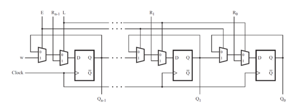 Verilog练习 Hdlbits网站上的做题笔记 5 知乎