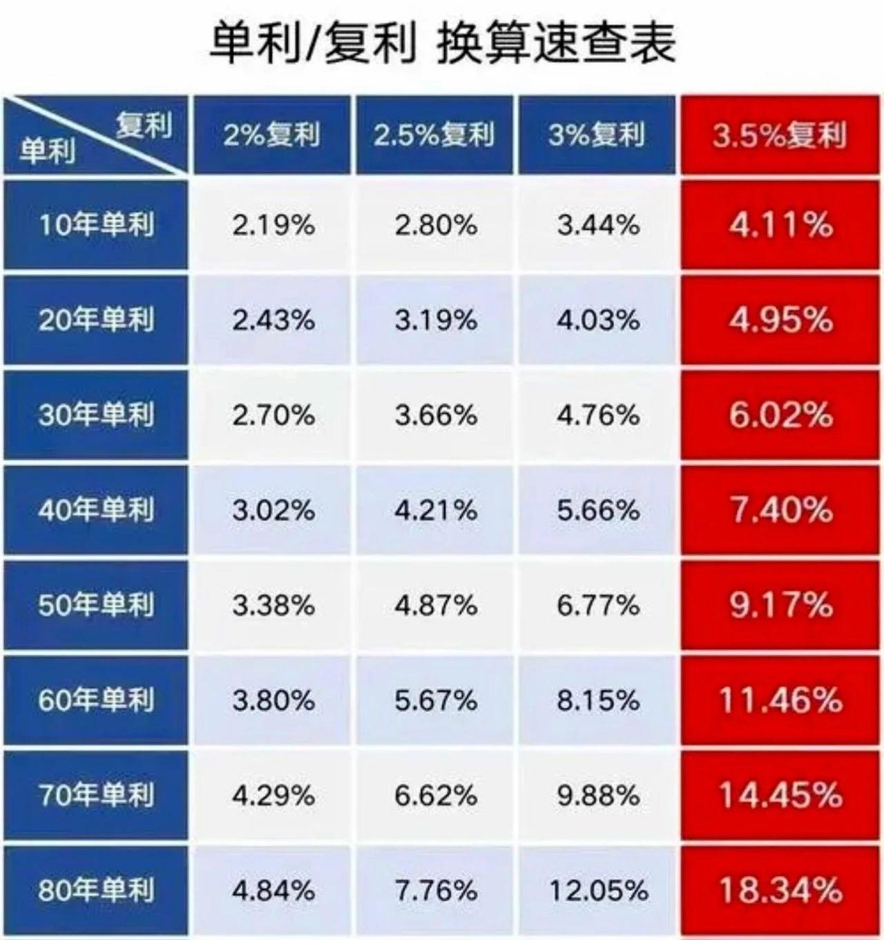 年金险作用图片