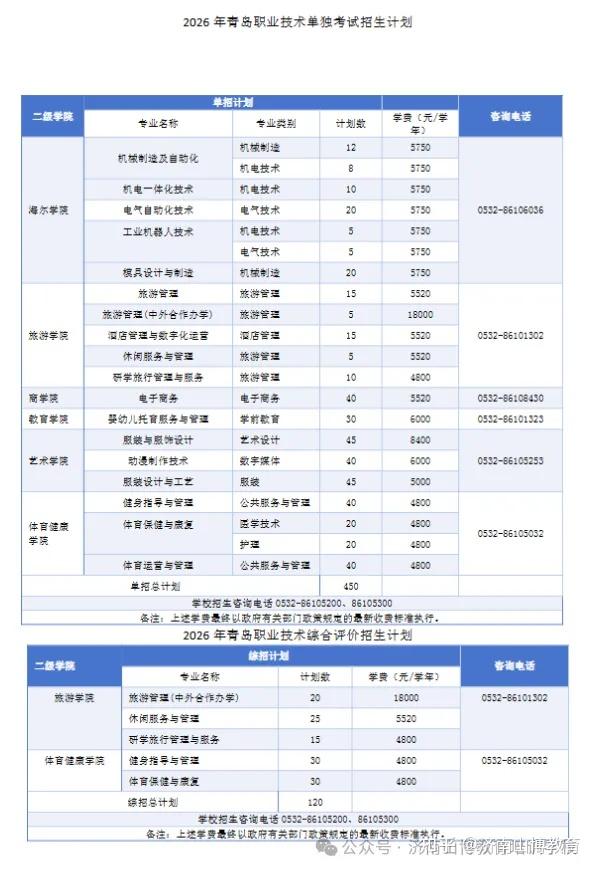 救命帖💡 2026山东公办单招/综评招生计划,中职/普高生适配 - 知乎