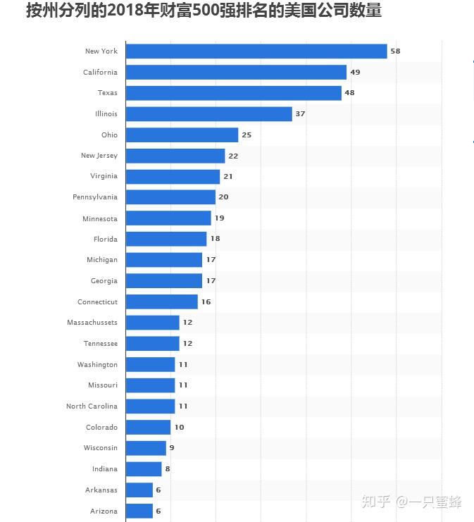 全球美国人口排名_美国各州人口排名(2)