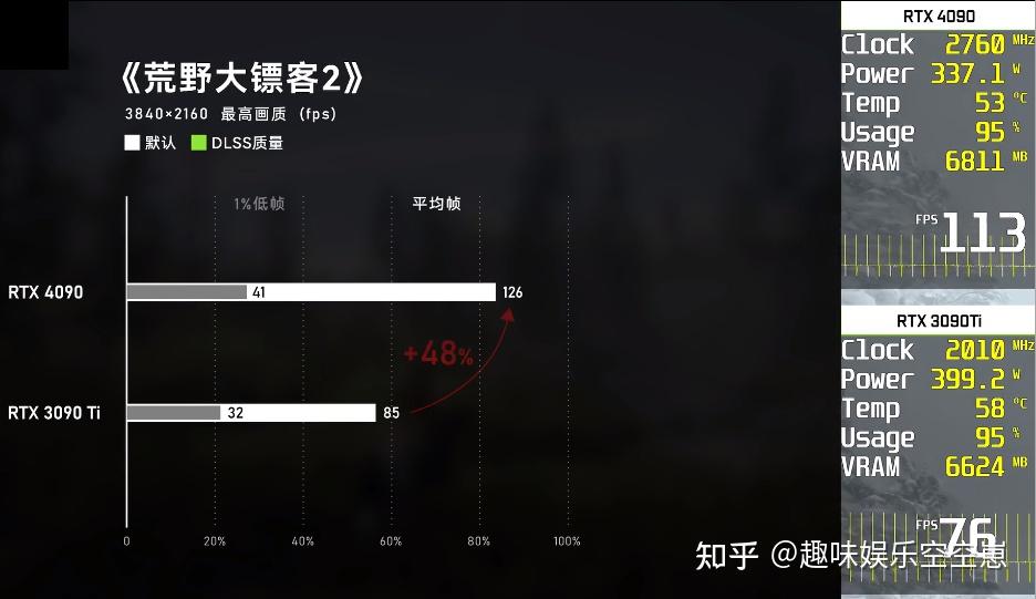 4090性能测试：这有点猛啊！ - 知乎