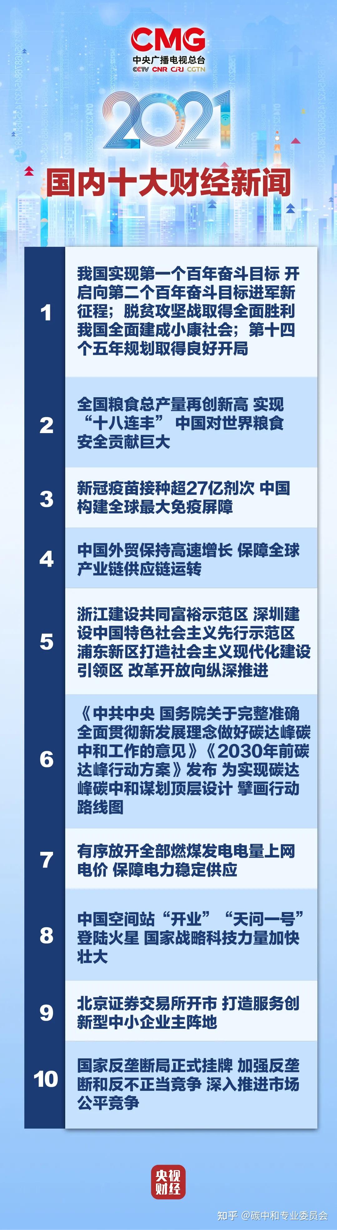 碳达峰碳中和入选央视2021国内十大新闻附一图读懂视频