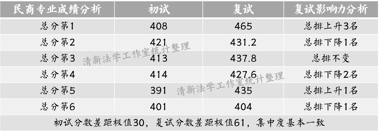 法学考研上岸清华有多难?4个指标解析难度及性价比 - 知乎