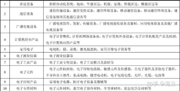 数码产品包括哪些范围  第1张