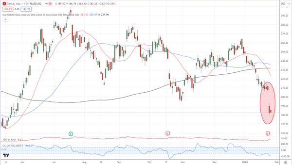 市场一周前瞻：美联储和英国央行的决定、美国就业数据、Microsoft、苹果、亚马逊报告