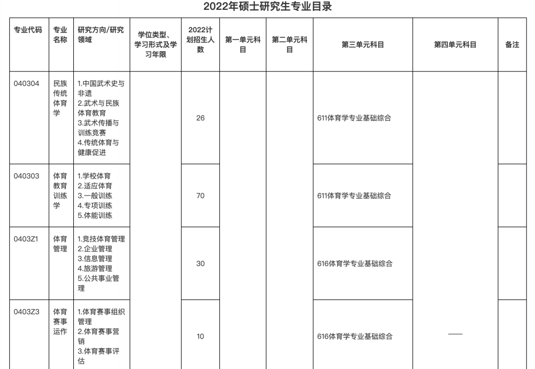 想要報考上海體育學院體育碩士嗎?一起來