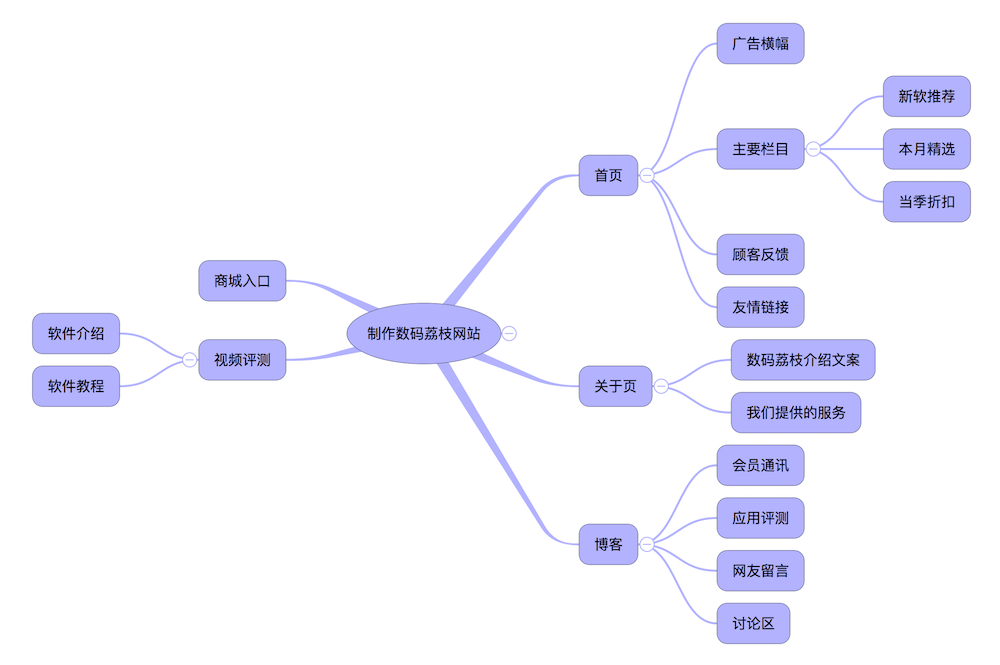 有什么好点的思维导图软件吗? - 知乎