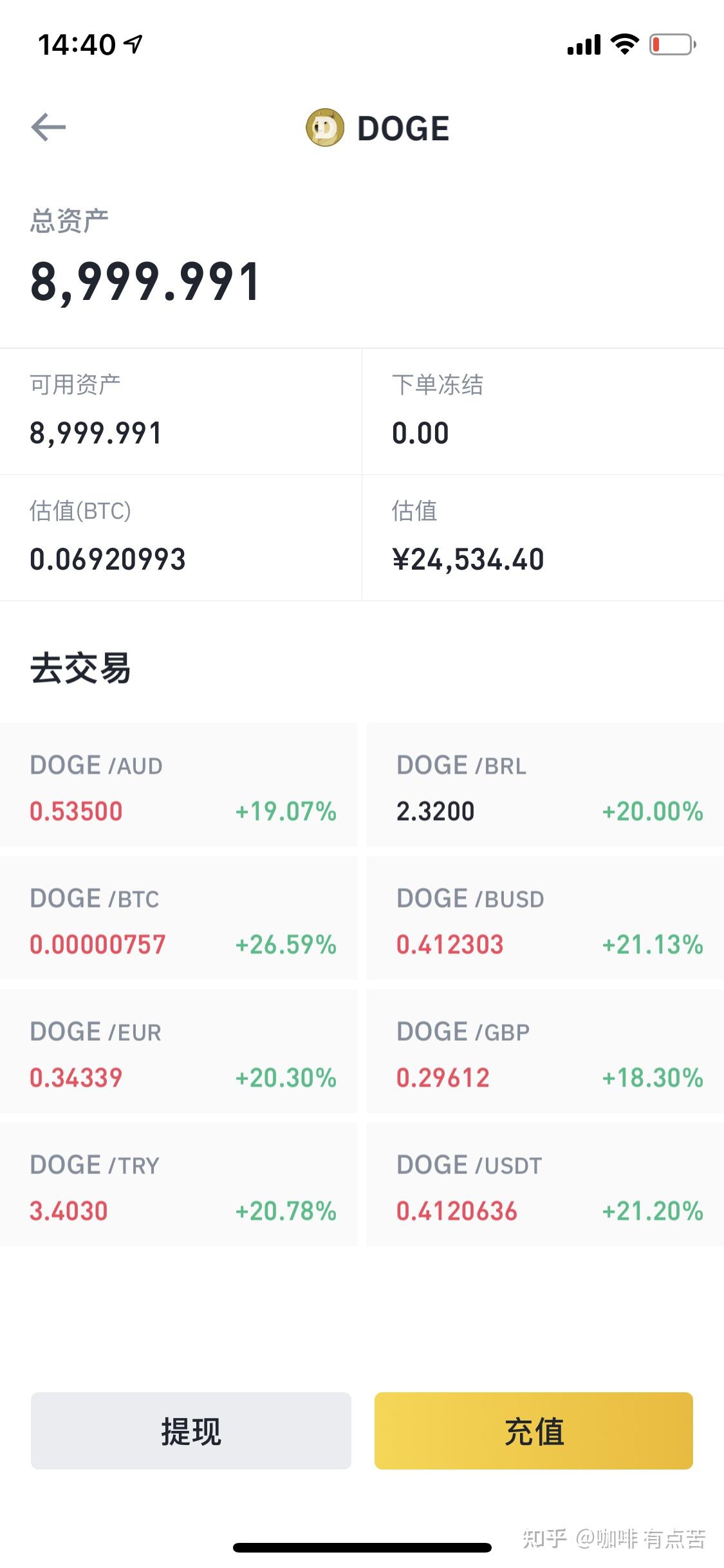 Dogecoin狗狗币交易平台 - 狗狗币价格行情,实时走势图pi币换车是真的吗？pi币哪里可以买车