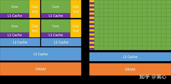 CUDA编程指北：从入门到实践 - 知乎