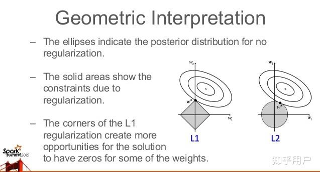 神经网络中 L1 正则化和 dropout 正则化对weig