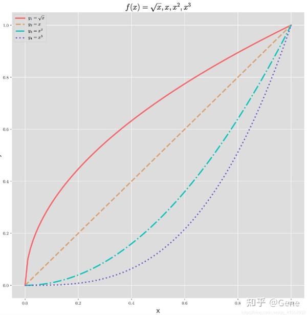 Python 画图（一）：各类基础操作 - 知乎
