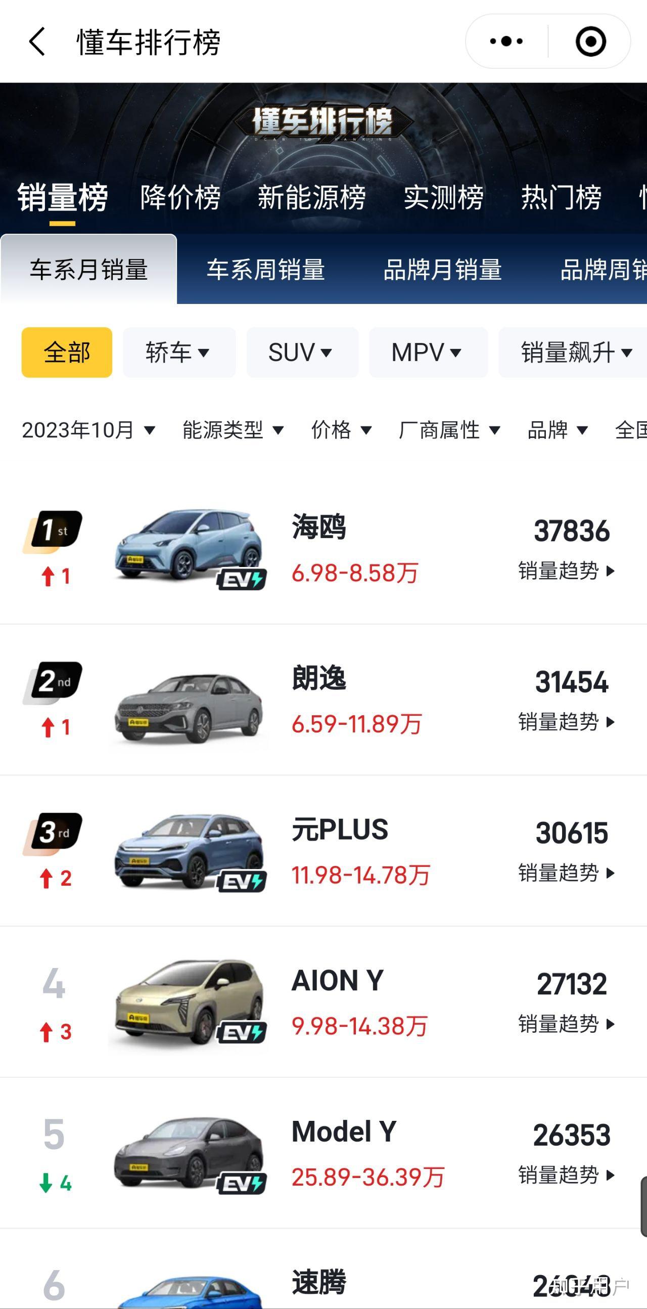 特斯拉.价位图片