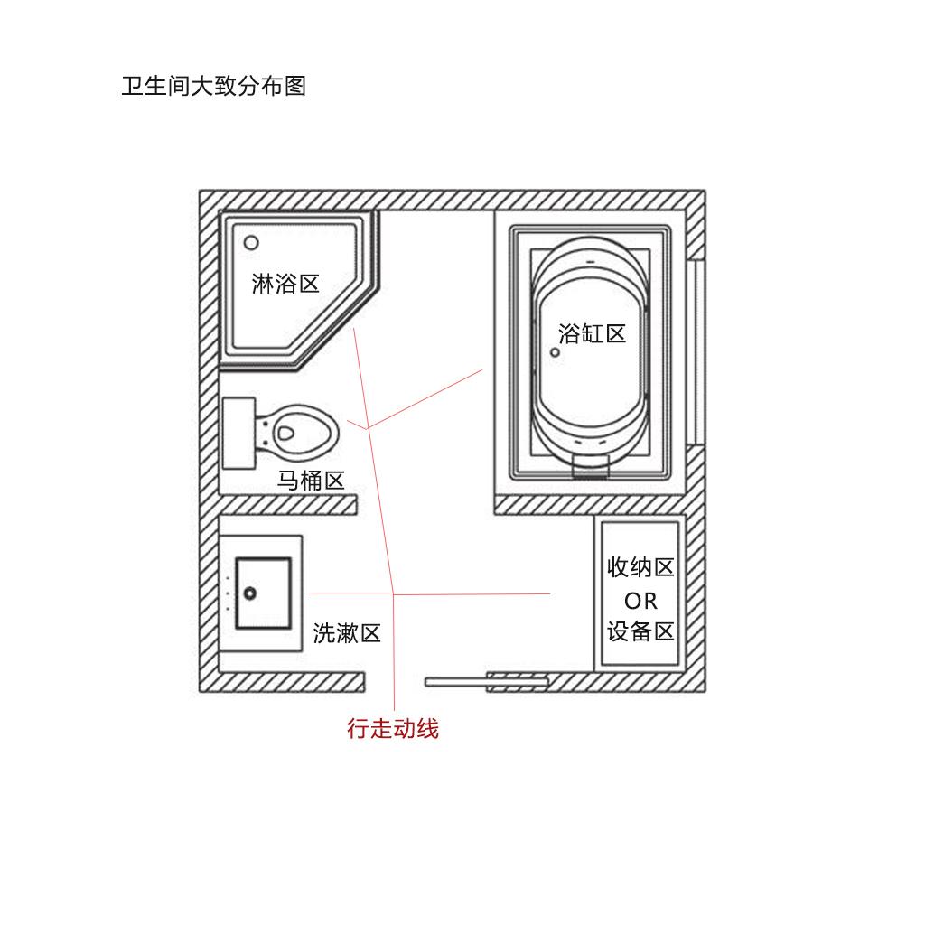 讲究尺寸设计的卫生间,用起来就是舒服 - 知乎