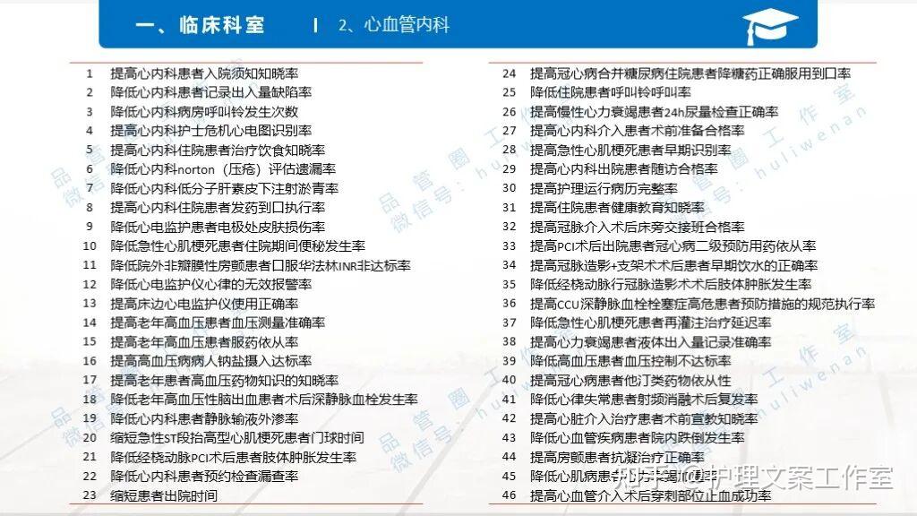 各科室（40+）品管圈题目（1200+）合集｜覆盖临床 / 医技 / 行政_01期【持续更新】 - 知乎
