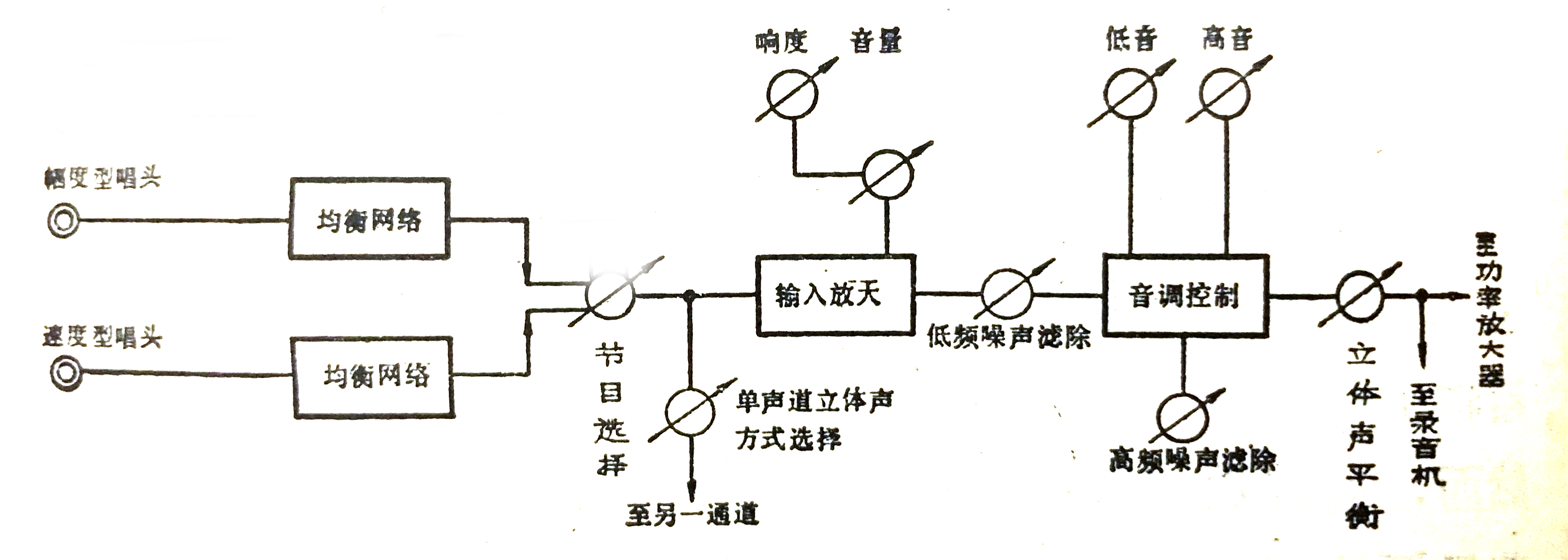 老式唱片机原理图片