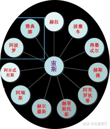 俄林波斯神系 关系图图片