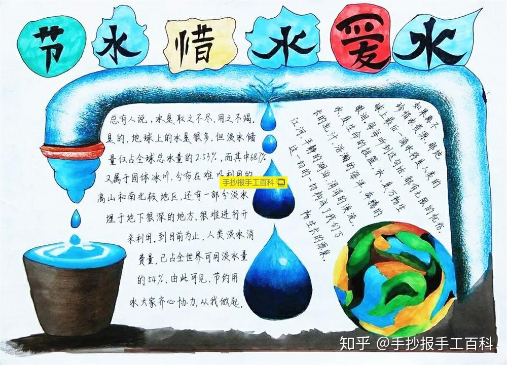 节约用水手抄报高年级获奖版本