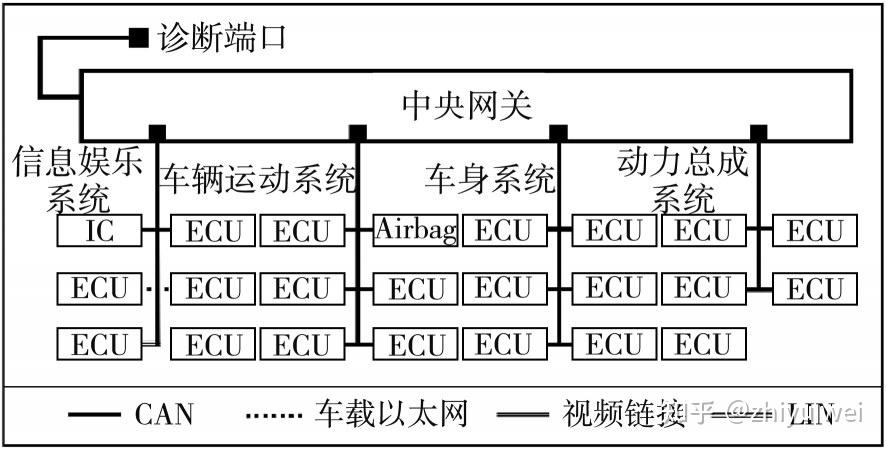 车主题网络图图片