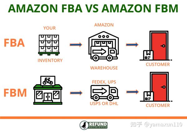 fba-fbm