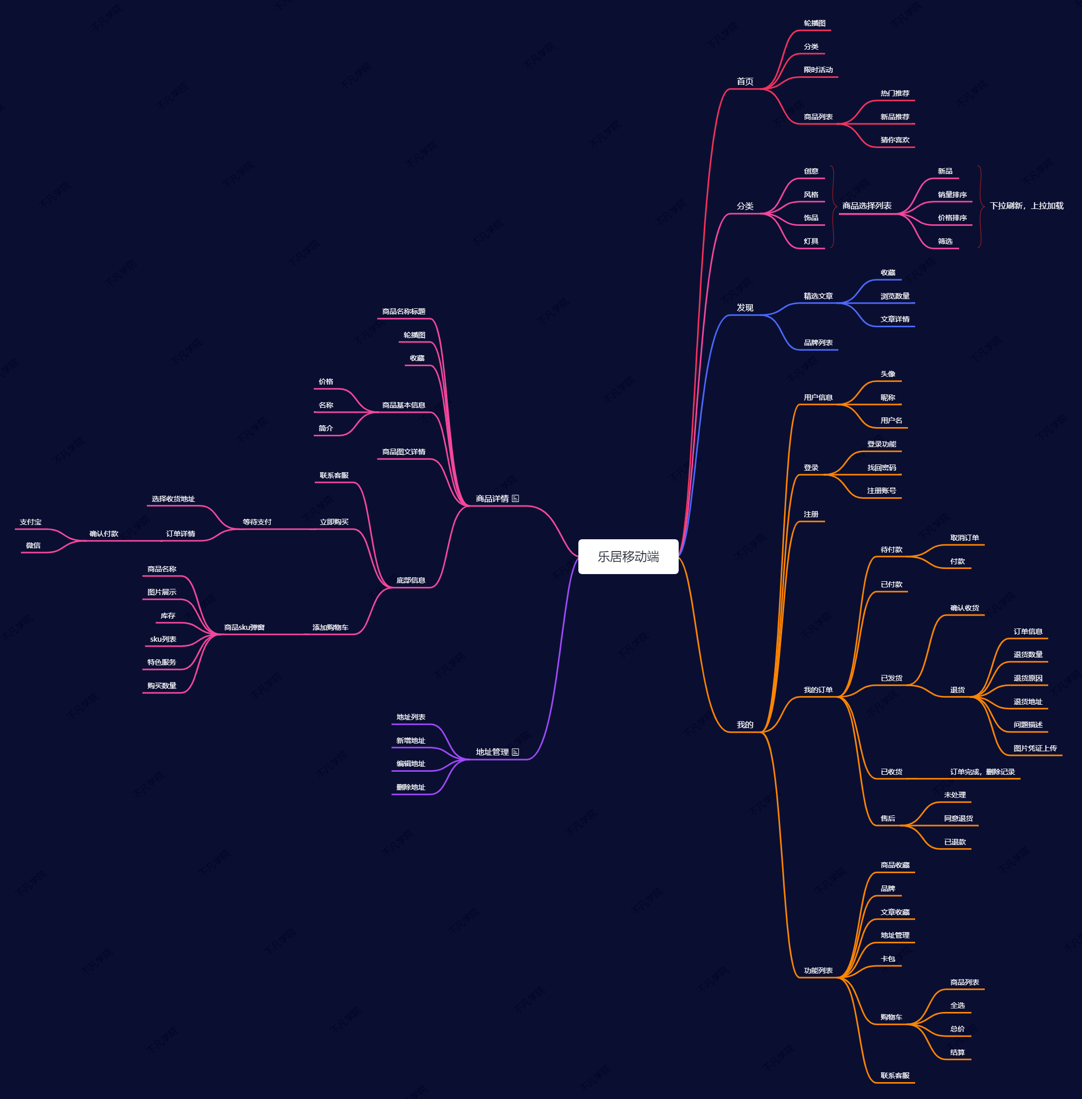 【2023】前端培训,前端开发学习路线图,新手自学无忧,建议收藏!10 【2023】前端培训,前端开发学习路线图,新手自学无忧,建议收藏!