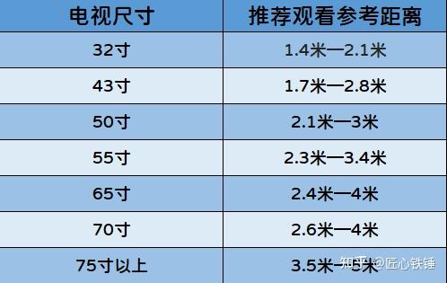 75寸电视长宽多少图片