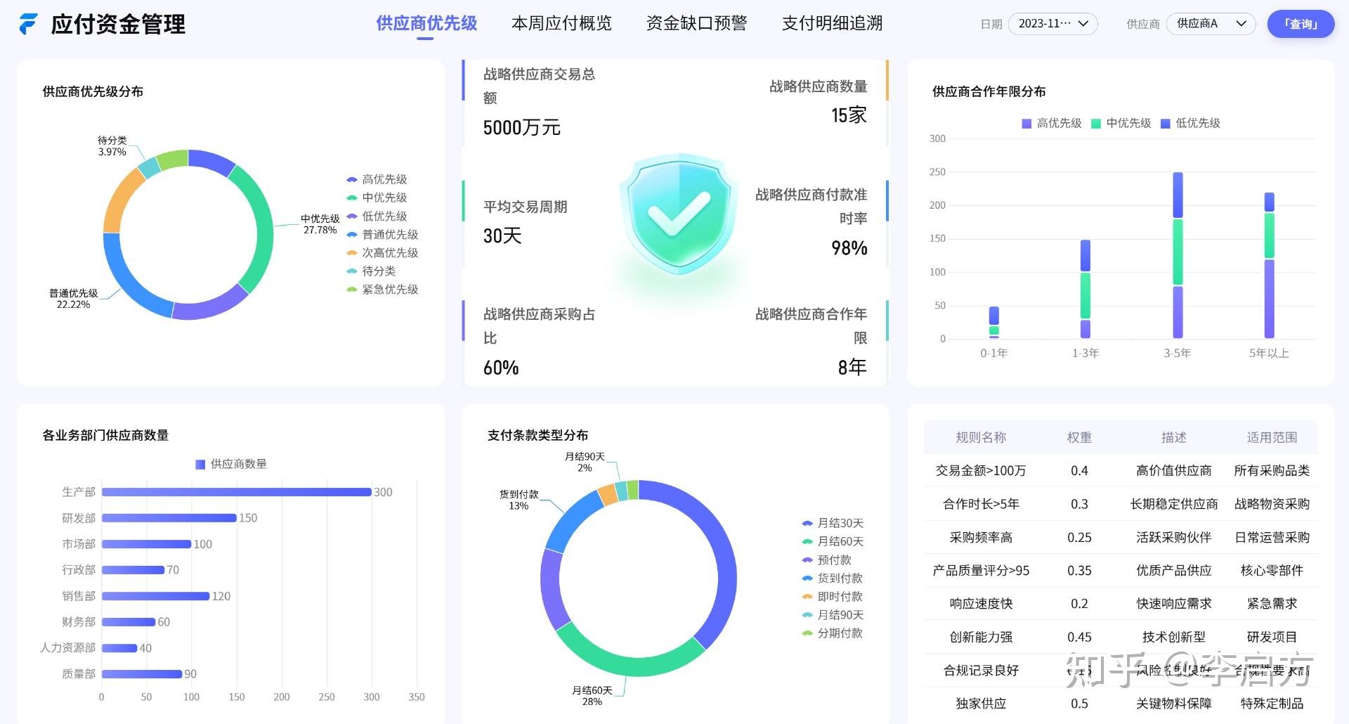 应收应付管理:做好这四步,现金流更稳 - 知乎