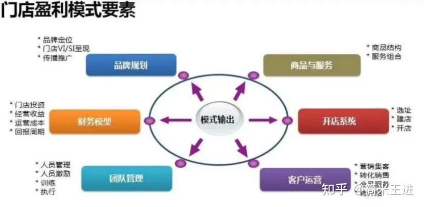 连锁运营之首发经济:多维度提升单店盈利之道 - 知乎