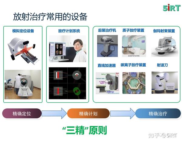 放疗大数据系列-放疗产品解析之开篇 - 知乎