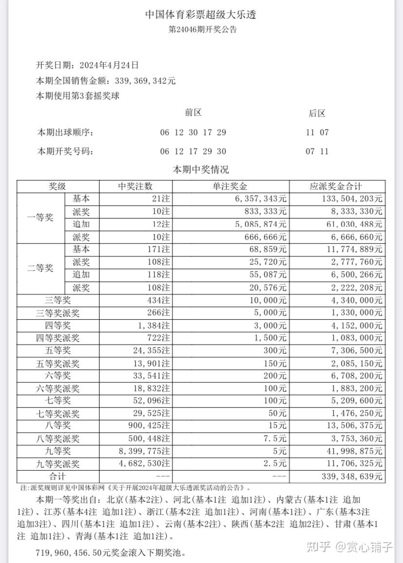 体育彩票最大的数（体育彩票最大的数字和最小的数字是多少）《中国体育彩票最大数字可以选到多少》