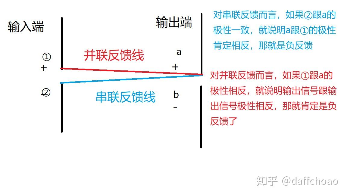负反馈——概念的引入 - 知乎