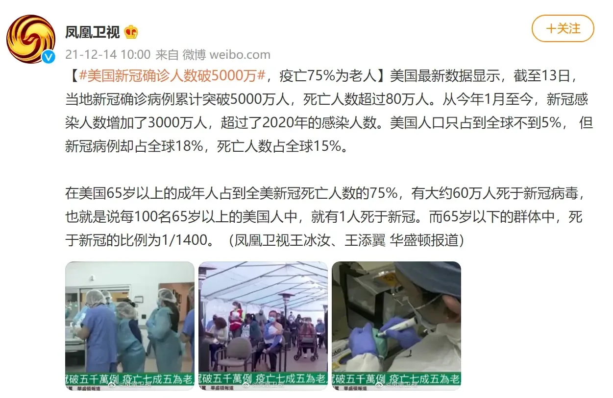 在美国,65岁以上确诊的成年人死亡人数占全美新冠死亡人数的75%.