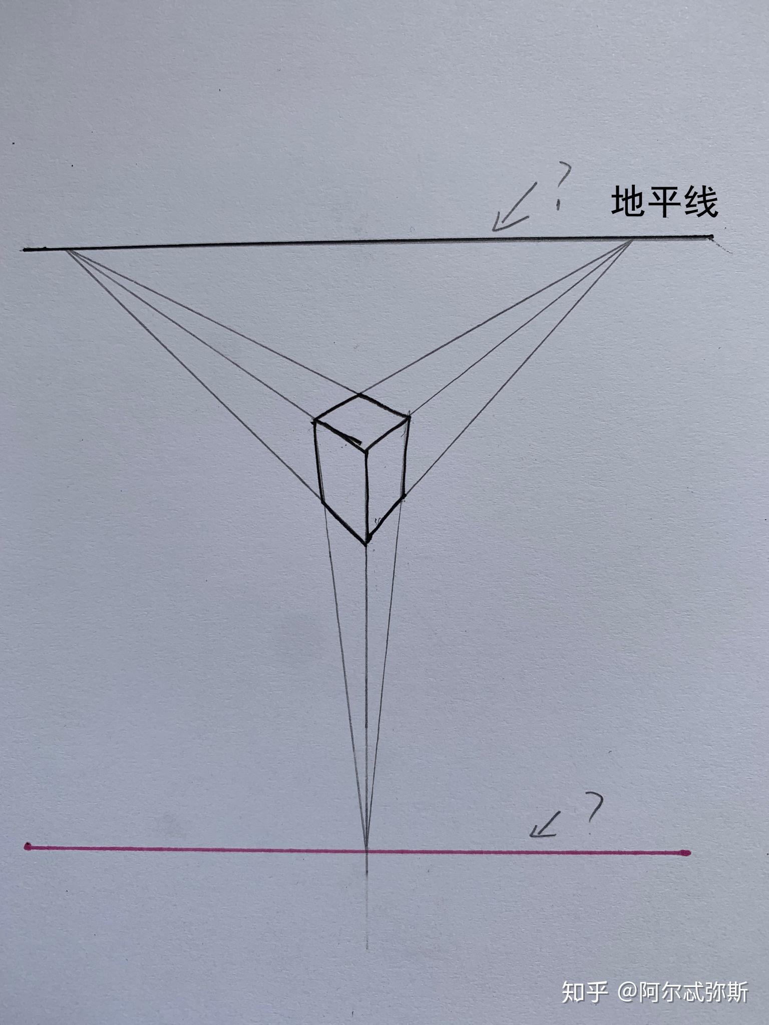 这是一个俯视的三点透视方块