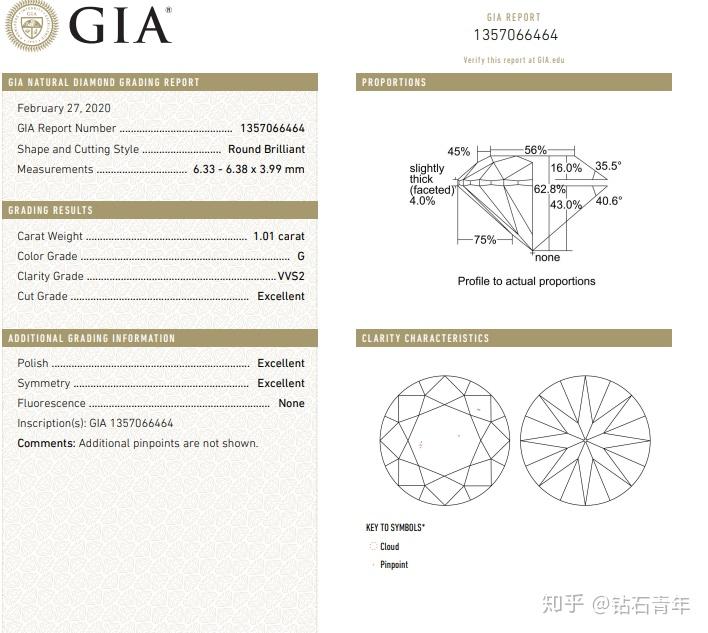 钻石证书上怎么看4C(钻石证书4c是什么意思)