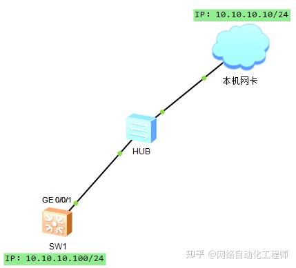 paramiko系列:配置交换机并保存配置 - 知乎