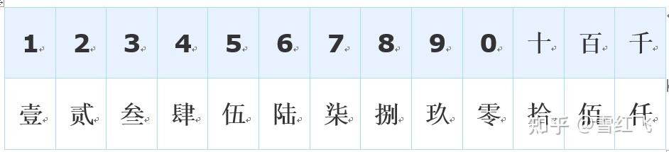 数字一到十 大写 - 知乎