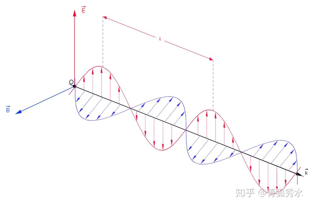 基于物理渲染(physically based shading)