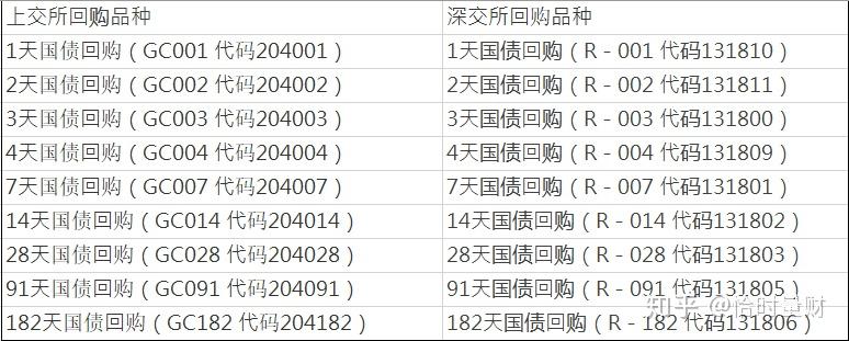 國債逆回購值得做嗎?有做過的人能可以說說經驗嗎?