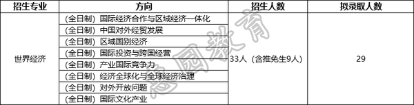 對外貿易大學高考錄取分數_對外貿易經濟大學錄取分數_2023年對外經濟貿易大學錄取分數線(2023-2024各專業最低錄取分數線)