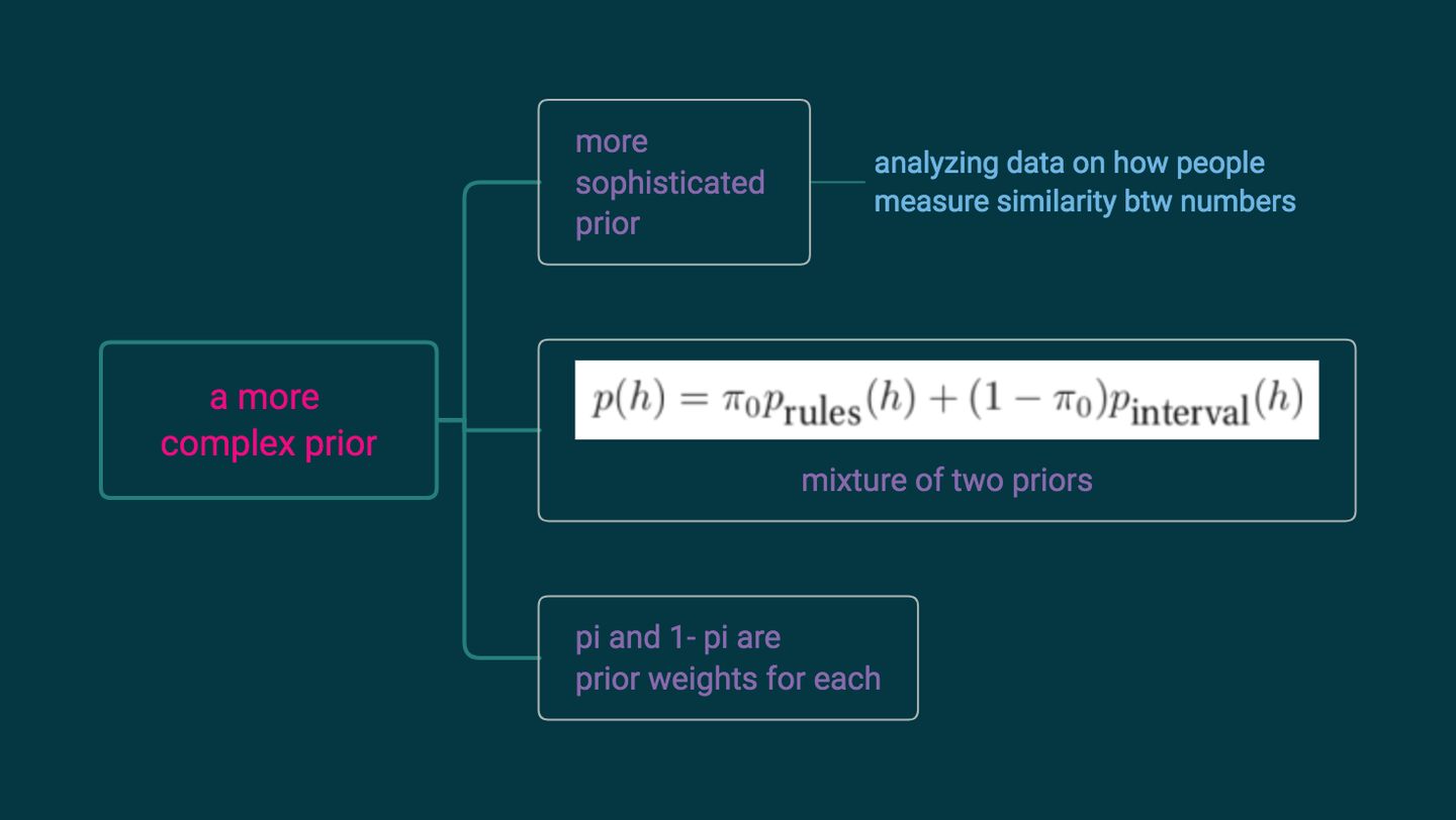 什么是更复杂的prior