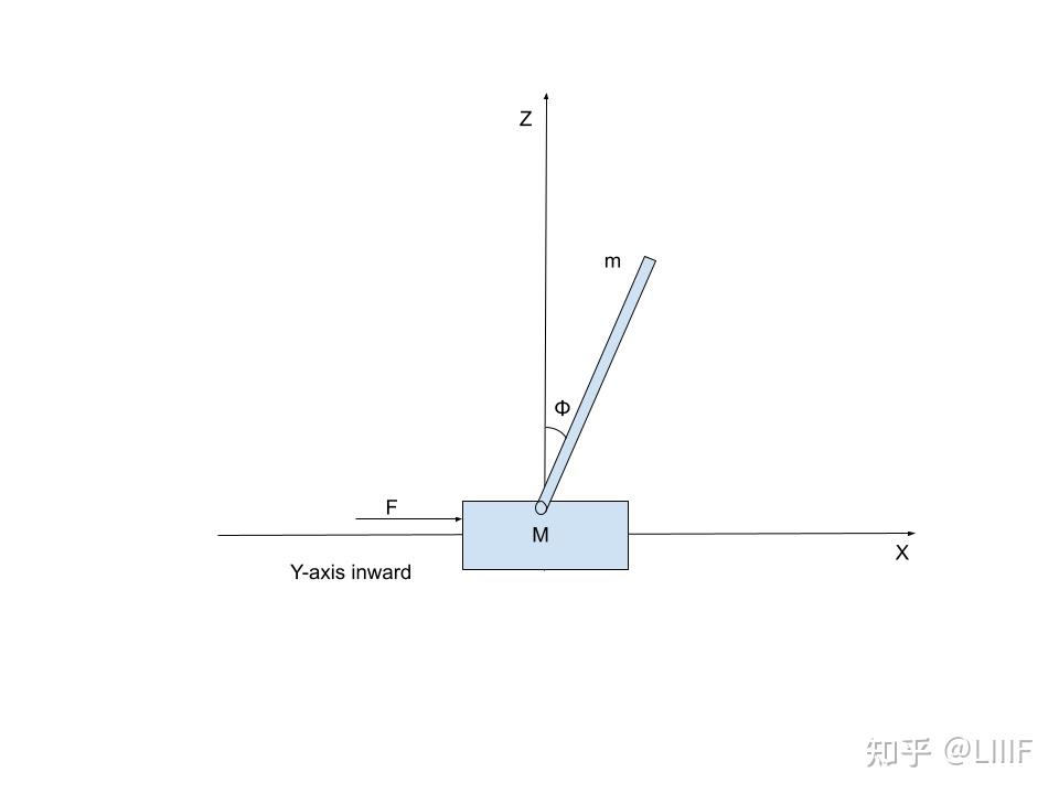 单摆最低点受力示意图图片