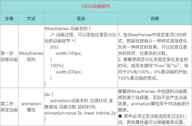大前端学习笔记6-CSS315 大前端学习笔记6-CSS3