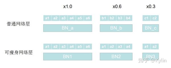 【深度学习模型剪枝】slimmable Networks 知乎