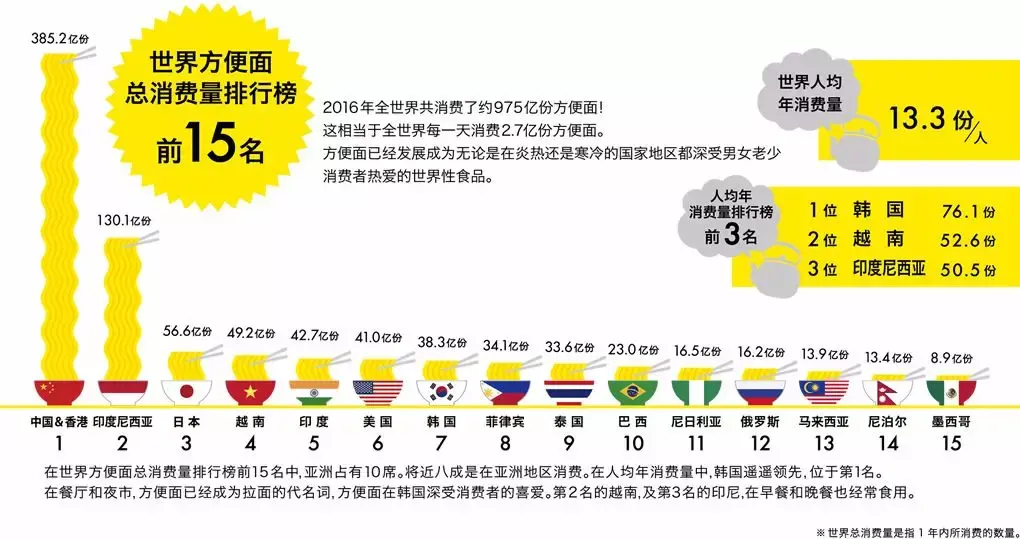 中国方便面发展史图片