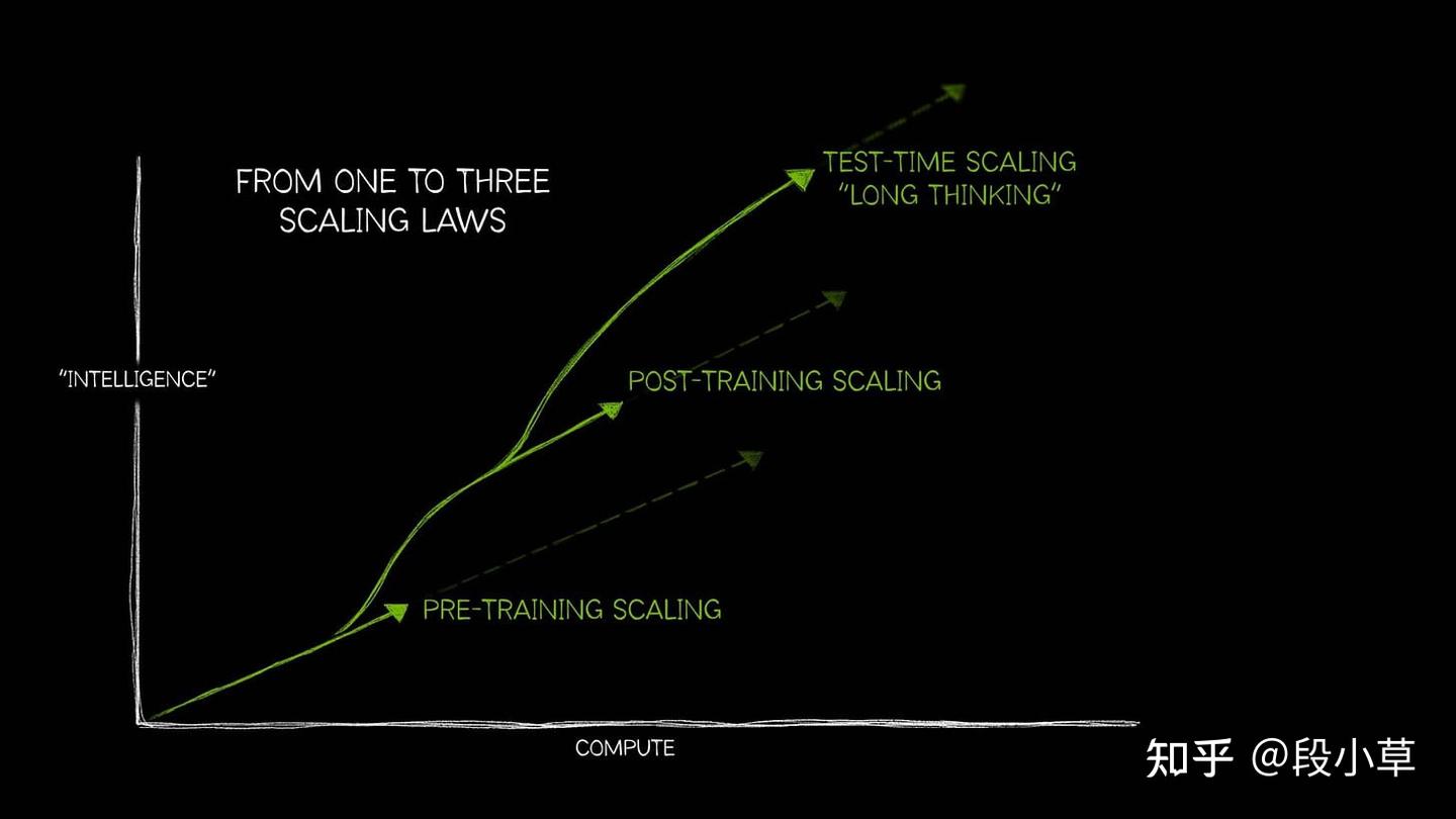 Kilo：未来顶级用户的AI 账单也许会达到10 万美元/年- 知乎