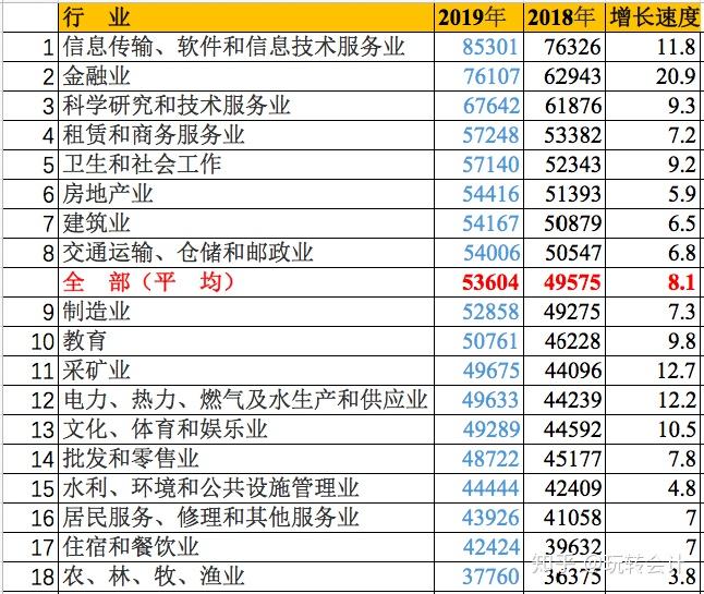 会计平均工资(会计平均工资是多少小公司)