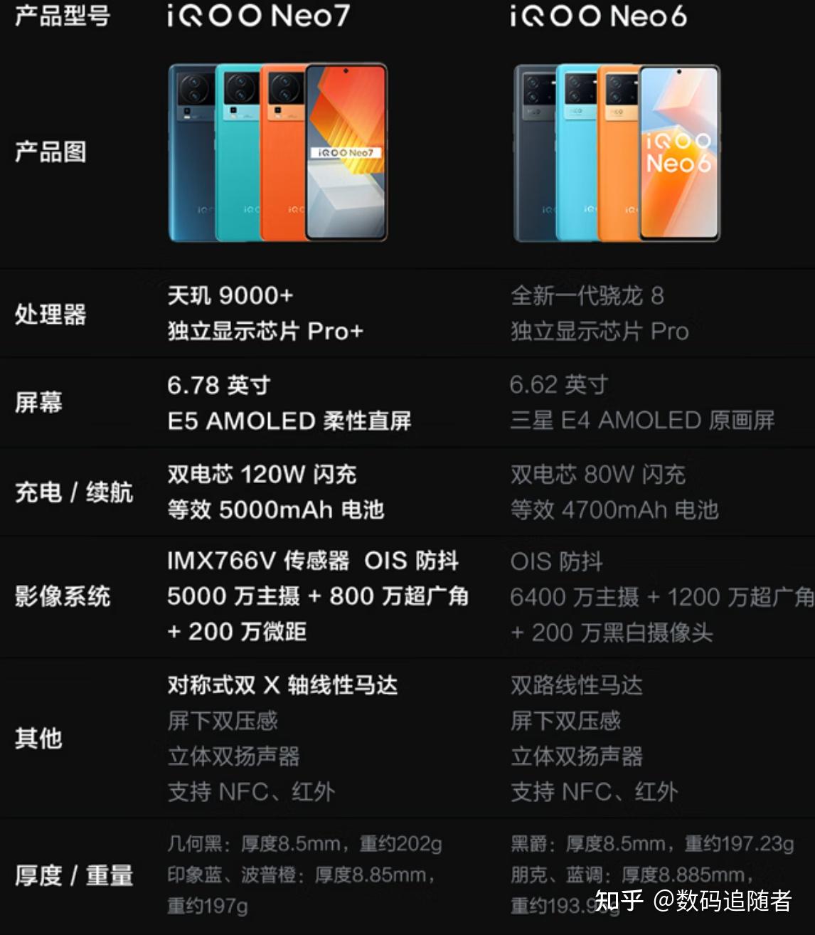 天机9000+的手机有哪些?天机9000+手机推荐 - 知乎