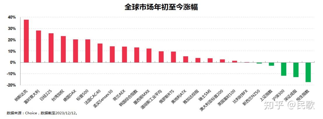 這反而讓我非常樂觀,真有點市場快到臨界點的感覺,因為這就是情緒在