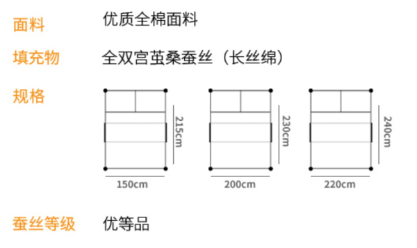 蚕丝被怎么选揭开蚕丝被选购真相