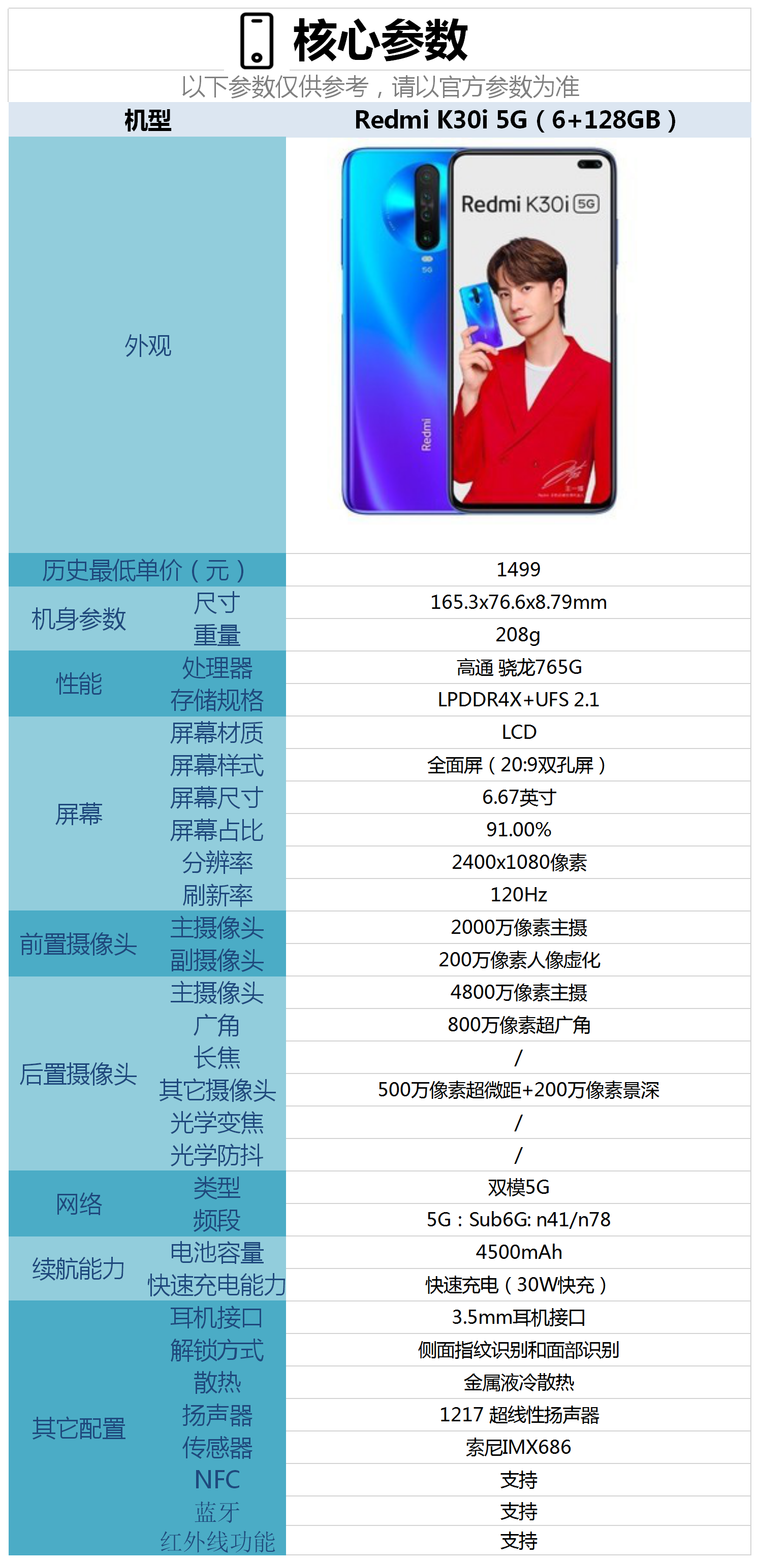 redmi k30i 5g这款手机的具体参数请参考下图.